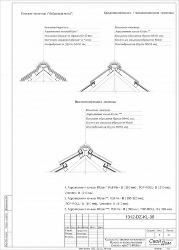 Аэроэлемент конька/хребта Roll-Fix, 5/0.39 м, красный, KLOBER